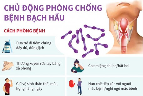 TIẾP TỤC TĂNG CƯỜNG CÁC BIỆN PHÁP PHÒNG BỆNH BẠCH HẦU, SỐT XUẤT HUYẾT