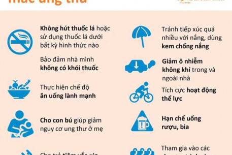 “Hãy cùng nhau, mọi hành động của chùng ta đều quan trọng”