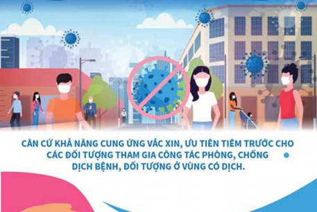 9 nhóm đối tượng ưu tiên và miễn phí tiêm vắc xin Covid-19