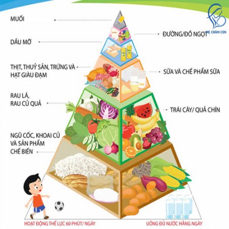Chế độ dinh dưỡng cho trẻ dưới 5 tuổi trong dự phòng Covid -19