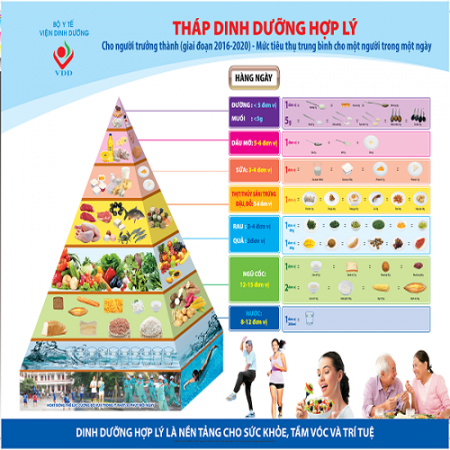 Dinh dưỡng và chế độ dinh dưỡng hợp lý để phòng chống Covid-19