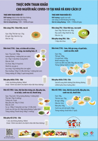 Khuyến cáo về dinh dưỡng tại nhà và khu cách ly cho người mắc COVID-19.