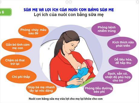 Lợi ích của việc nuôi con bằng sữa mẹ