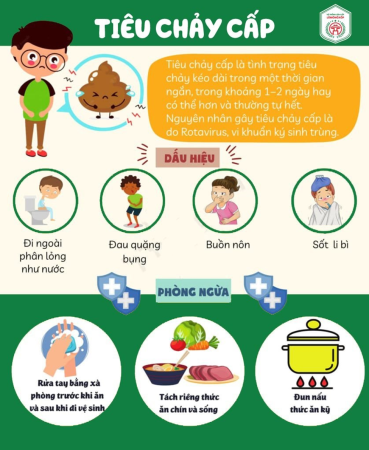 TRUYỀN THÔNG VỀ PHÒNG CHỐNG BỆNH TIÊU CHẢY CẤP