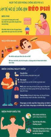 Hưởng ứng ngày Thế giới phòng chống béo phì  4/3/2025: Chủ đề “Thay đổi hệ thống, cuộc sống khỏe mạnh hơn"