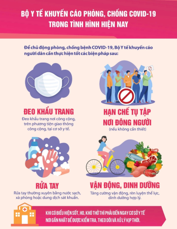 TÌNH HÌNH BỆNH COVID-19 VÀ CÁC BIỆN PHÁP PHÒNG CHỐNG TRÊN ĐỊA BÀN TỈNH NGHỆ AN