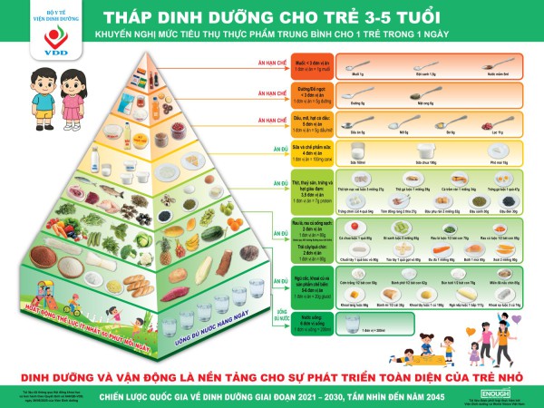 Những lưu ý về chế độ dinh dưỡng cho trẻ 3 đến 5 tuổi