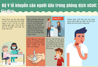 Những ai được cách ly y tế tại nhà, nơi lưu trú phòng bệnh do nCoV?