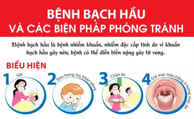 KHUYẾN CÁO TIÊM NHẮC VẮC XIN  BẠCH HẦU CHO MỌI ĐỐI TƯỢNG