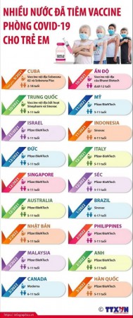 Sáng ngày 15/4 Nghệ An ghi nhận 393 ca dương tính mới với COVID-19, trong đó có 122 ca cộng đồng