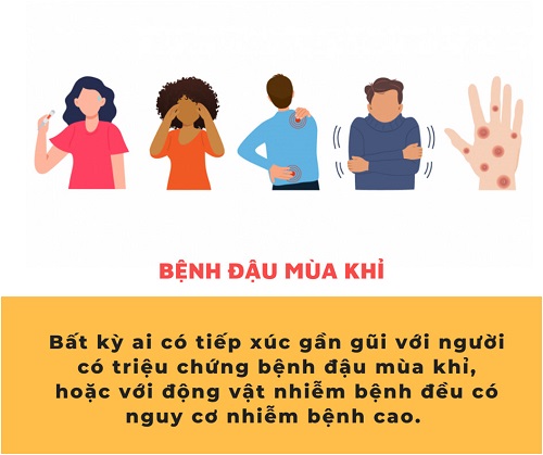 Hỏi đáp về bệnh đậu mùa khỉ (Phần 2: Đối tượng nguy cơ; Cách phòng bệnh)