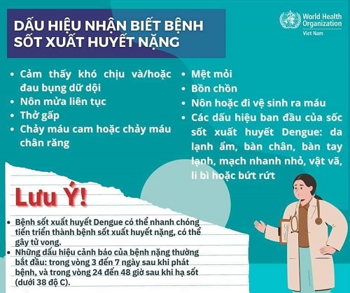 Phòng ngừa nguy cơ mắc sốt xuất huyết nặng và tử vong.