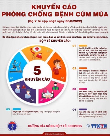 5 Khuyến cáo phòng chống cúm mùa