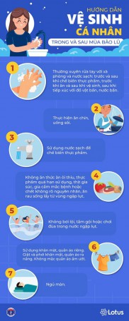 [Infographic] - Hướng dẫn vệ sinh cá nhân, vệ sinh môi trường và xử lý nước ăn uống mùa bão lũ