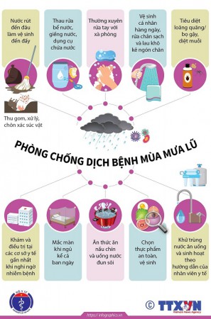 Hướng dẫn xử lý nước, vệ sinh môi trường và phòng chống dịch bệnh trong mùa bão lụt