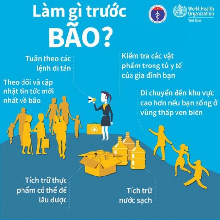 [Infographic] - WHO và Bộ Y tế đưa ra lời khuyên phòng bệnh, an toàn thực phẩm nơi có bão lũ