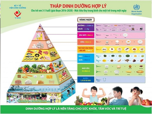 Tuần lễ “Dinh dưỡng và Phát triển” năm 2022