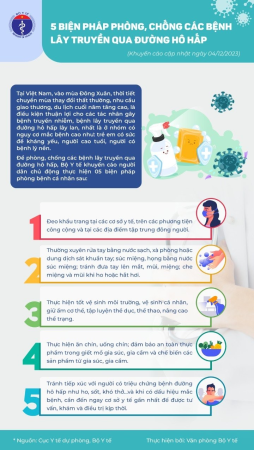 05 biện pháp phòng, chống cácbệnh lây truyền qua đường hô hấp