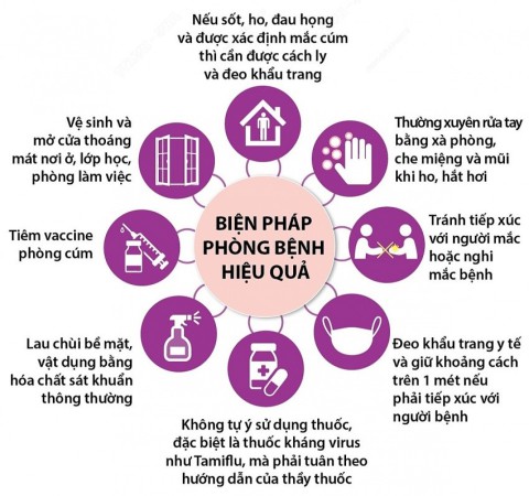 Cẩn trọng với bệnh cúm A đang gia tăng