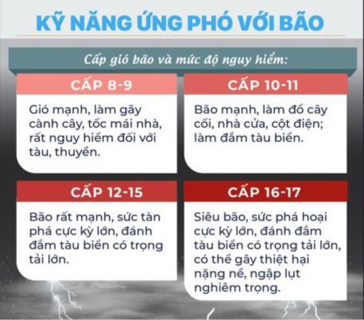 KHẨN CẤP: ỨNG PHÓ VỚI SIÊU BÃO YAGI