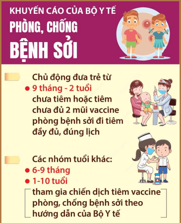 [Infographic] Khuyến cáo của Bộ Y tế phòng chống bệnh sởi