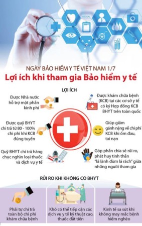 Lợi ích khi tham gia Bảo hiểm Y tế