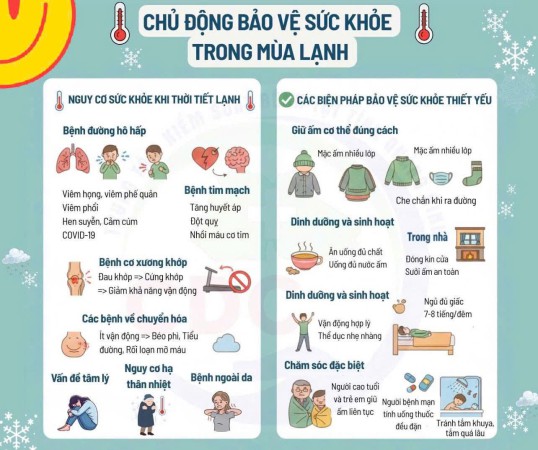 Giữ ấm, giữ khỏe trong mùa lạnh