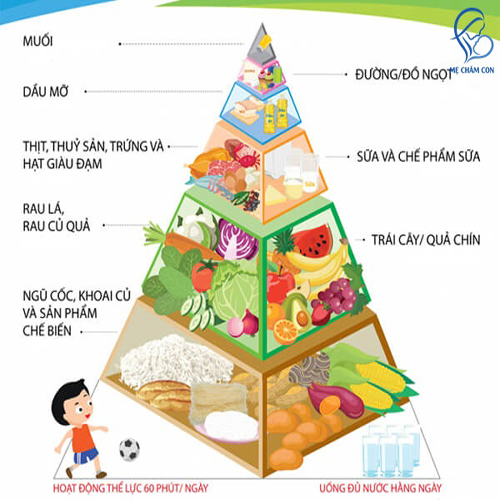 Chế độ dinh dưỡng cho trẻ dưới 5 tuổi trong dự phòng Covid -19