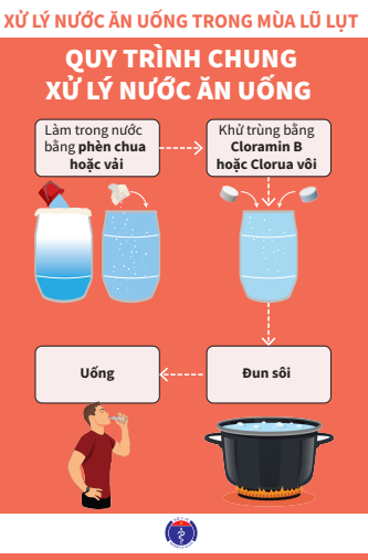 HƯỚNG DẪN XỬ LÝ NƯỚC VÀ VỆ SINH MÔI TRƯỜNG TRONMG MÙA BÃO LỤT