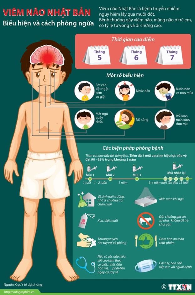 Biểu hiện và cách phòng ngừa bệnh VNNB