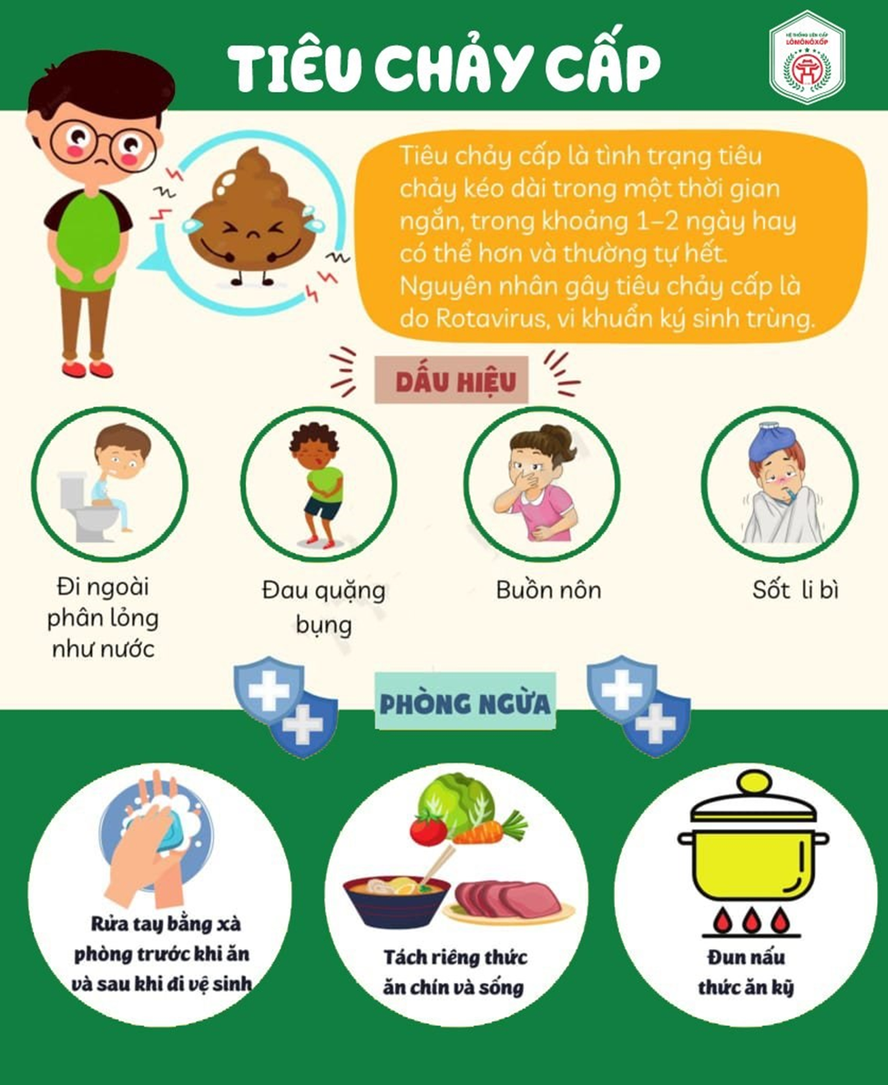 TRUYỀN THÔNG VỀ PHÒNG CHỐNG BỆNH TIÊU CHẢY CẤP
