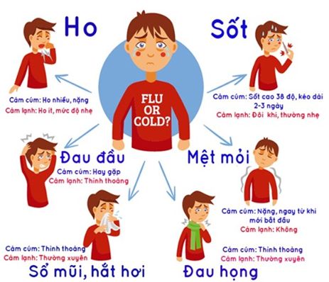 PHÒNG BỆNH KHI GIAO MÙA CHO TRẺ